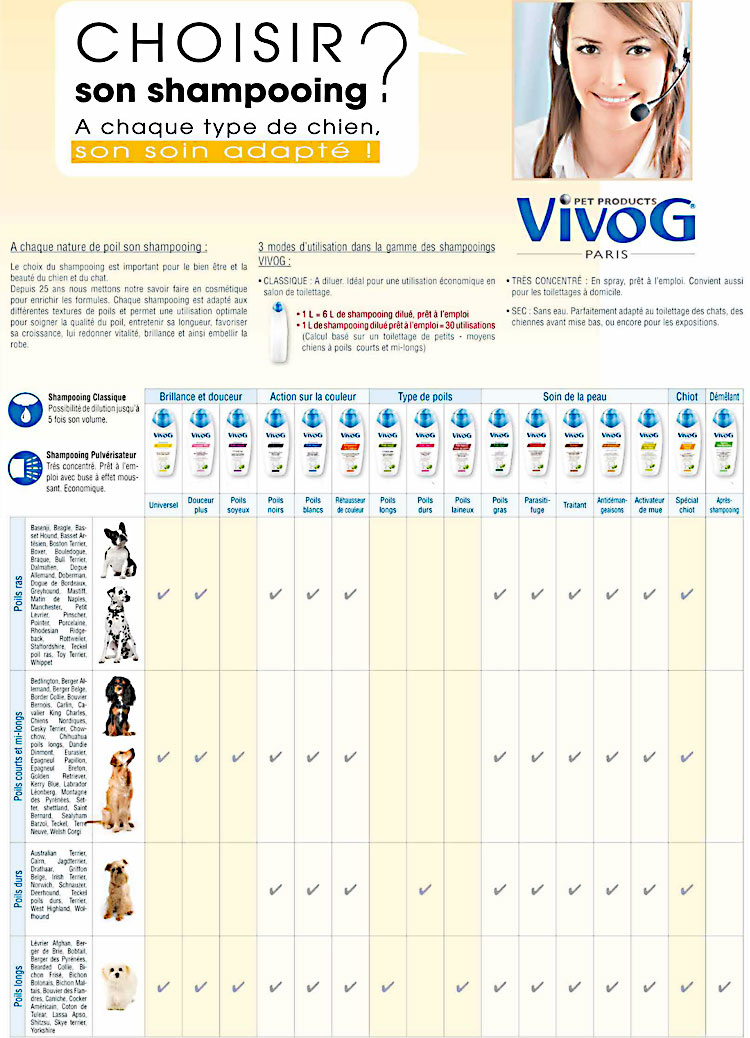 Comment choisir un shampoing pour chien Vivog